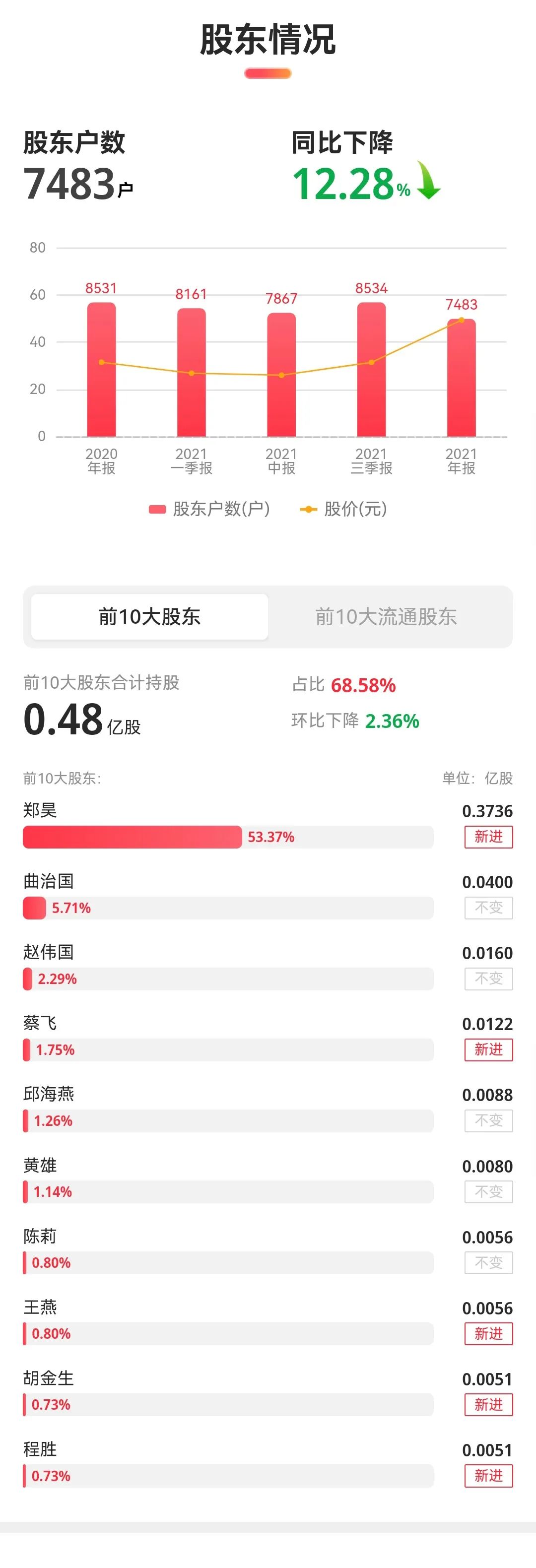 da3b0de125673b44320e0b607a1c097e